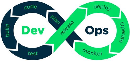 乘風(fēng)破浪 低代碼時(shí)代下的前后端分離化開發(fā)新范式