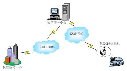 泰州租車GPS車載定位終端選購指南 如何選擇優(yōu)質(zhì)網(wǎng)絡設備