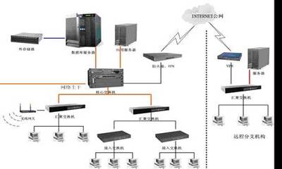 全屏顯示課程章節 網絡設備銷售的核心要點與策略