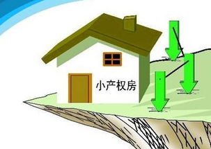 今年購房警示 這四類房產風險高，購買前需謹慎評估
